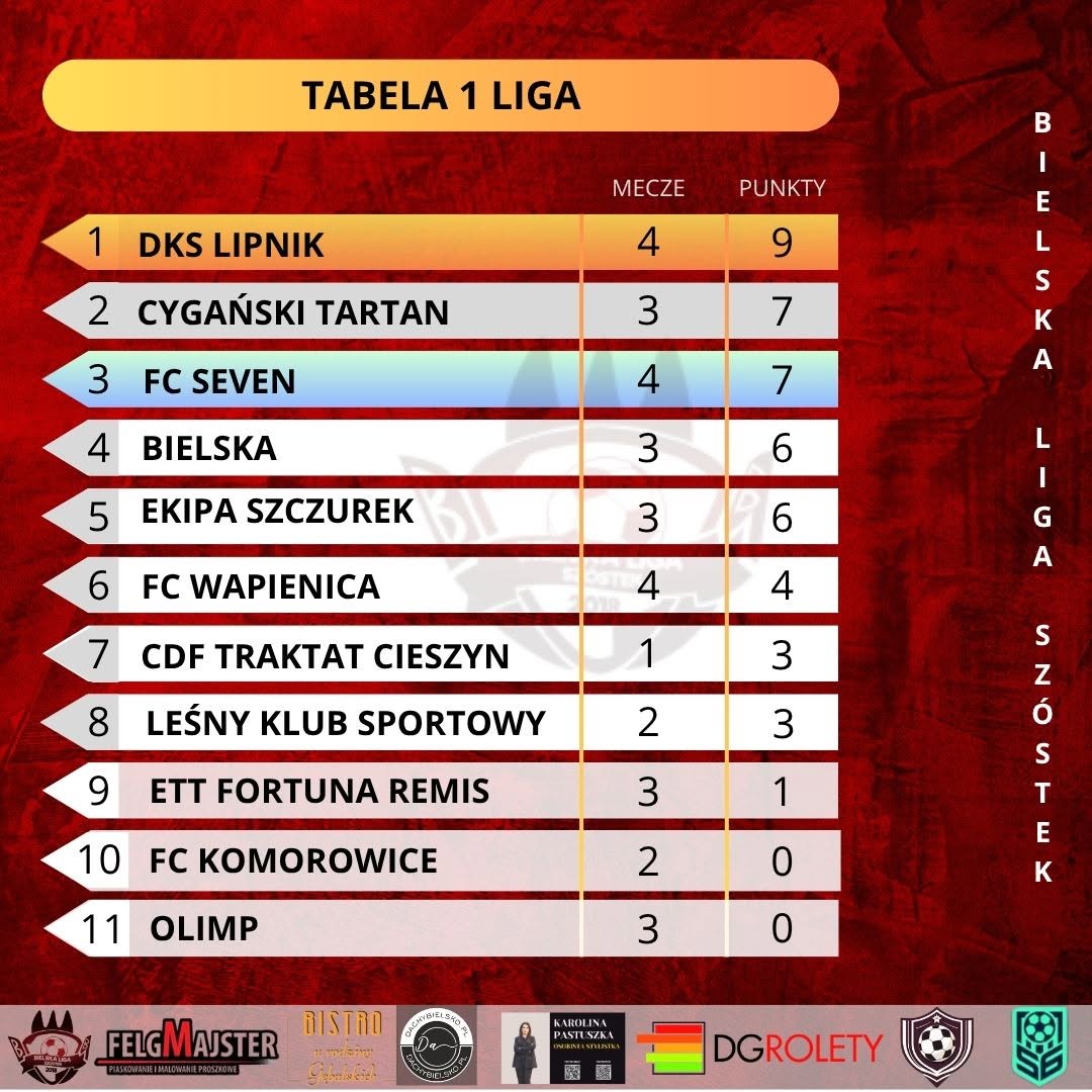 Podsumowanie kolejki 10-11.10.2026