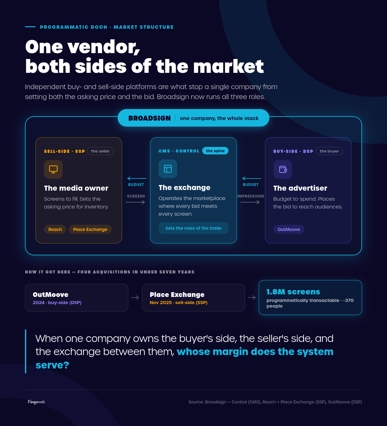 Broadsign Both Sides-selection.png
